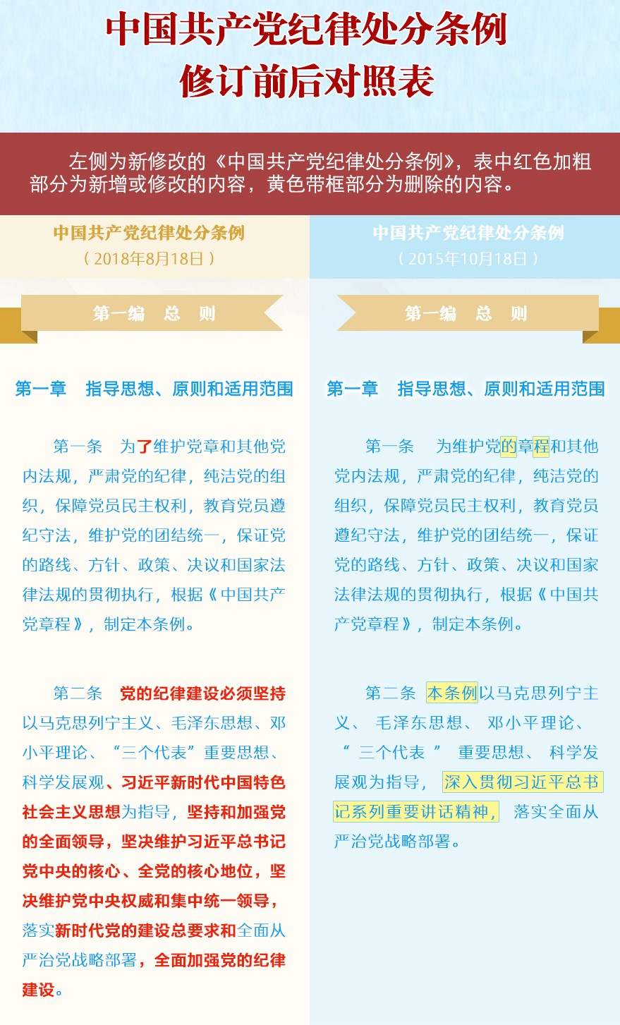 一起学习《中国共产党纪律处分条例》